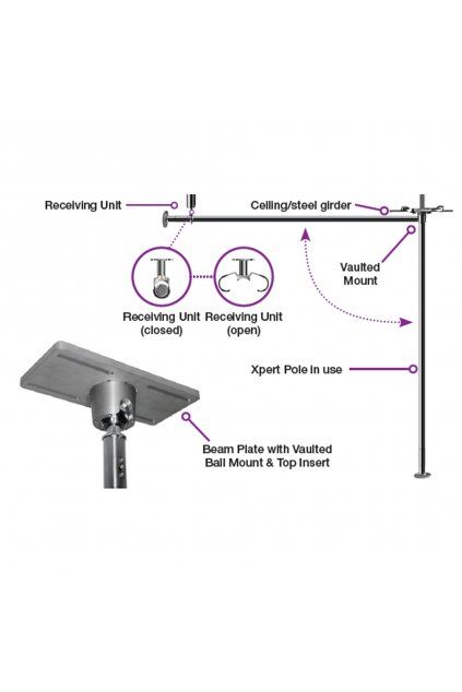 PoleAway Explained