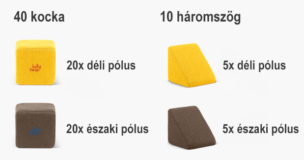 JollyHeap Mini szett tartalma, kocka, háromszög