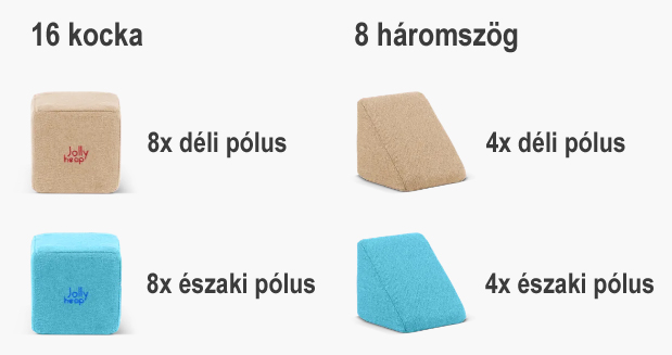 JollyHeap Mini szett tartalma, kocka, háromszög