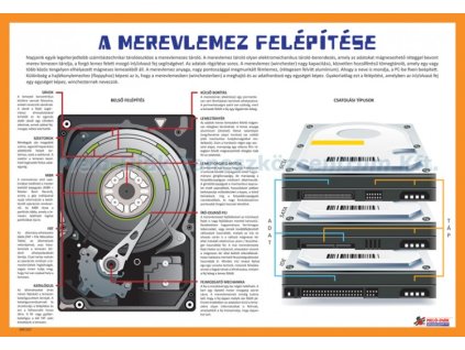 INFO07 - A merevlemez működése, fali oktatótabló
