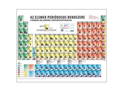 S910007AL - Az elemek periódusos rendszere a kémiai jellemzők csoportosításával