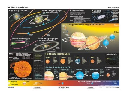 S73107 - A Föld és a Naprendszer kétoldalas falitérkép