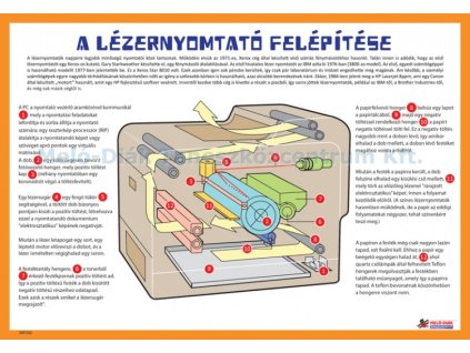 INFO08 - A lézernyomtató működése, fali oktatótabló