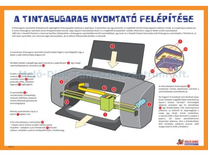 INFO13 - A tintasugaras nyomtató működése, fali oktatótabló