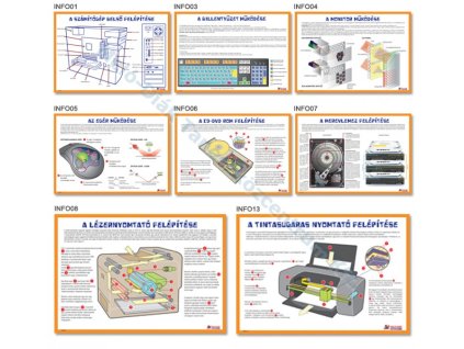 Informatikai tabló garnitúra, 8 darabos