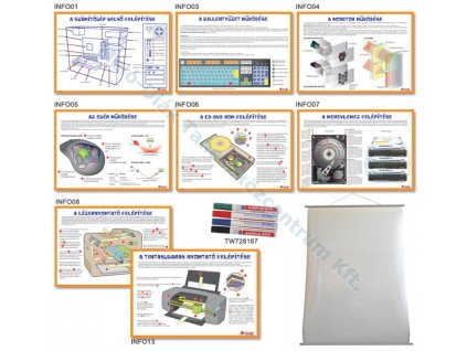 Informatikai tabló garnitúra, 8 darabos, táblával, filctollal