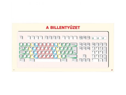 A billentyűzet, fali oktatótabló