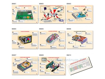 Komplett 9 db-os informatika falitabló garnitúra