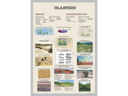 Talajerózió, fali oktatótabló