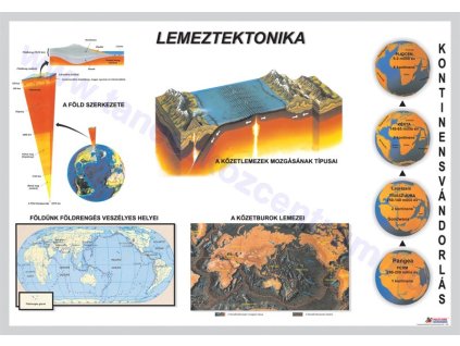 Lemeztektonika, fali oktatótabló