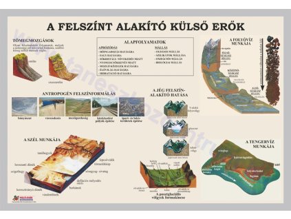 Felszínt alakító külső erők, fali oktatótabló