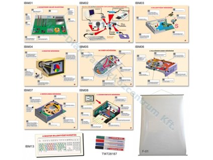 Komplett 9 db-os informatika falitabló garnitúra