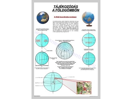 Tájékozódás a földgömbön, fali oktatótabló