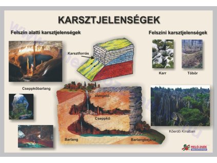 Karsztjelenségek, fali oktatótabló