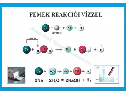 Fémek reakciói vízzel, fali oktatótabló