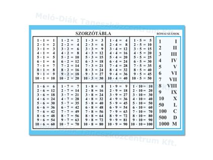 0049 - Szorzótábla, római számok