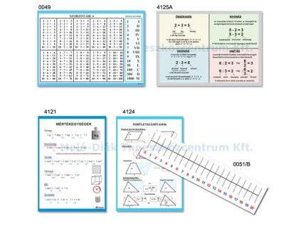 Matematikai falitabló garnitúra, 5 db-os