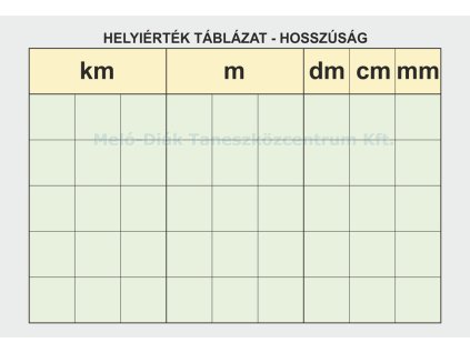 ZS05/1 - Helyiérték táblázatok - hosszúság, fali oktatótabló