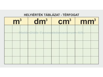 ZS05/2 - Helyiérték táblázat - térfogat, fali oktatótabló