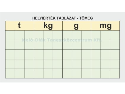 ZS05/3 - Helyiérték táblázat - tömeg, fali oktatótabló