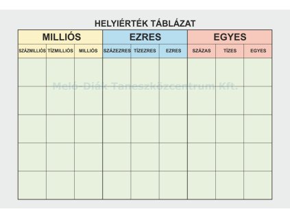 ZS05/4 - Helyiérték táblázat - számok helyiértéke, fali oktatótabló