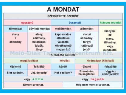 Magyar nyelvtan falitabló garnitúra, 13 db-os készlet