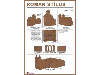 A Román építészeti stílus (1100-1250) - falitabló
