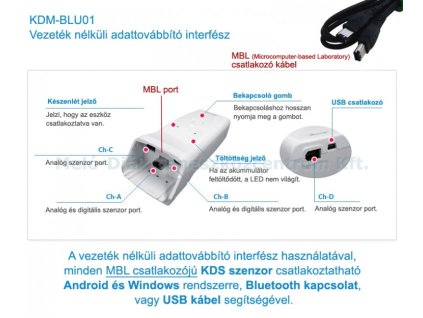 Vezeték nélküli adattovábbító interfész