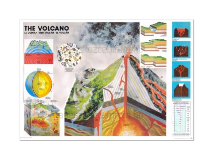 R2999 - Vulkánok működése, fali oktatótabló