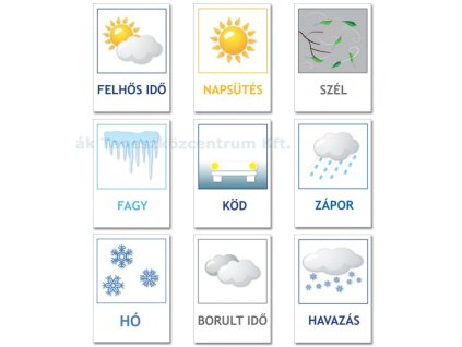 Időjárás jelkártya sorozat