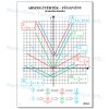 Komplett matematika falitabló garnitúra (11 db-os)