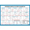 Geometriai oktató tabló garnitúra (17 db-os)