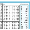 0049 - Szorzótábla, római számok