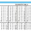 0049 - Szorzótábla, római számok