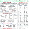 Angol nyelvtani összefoglaló táblázat 2, fali oktatótabló