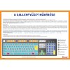 INFO03 - A billentyűzet működése, fali oktatótabló