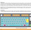 INFO03 - A billentyűzet működése, fali oktatótabló