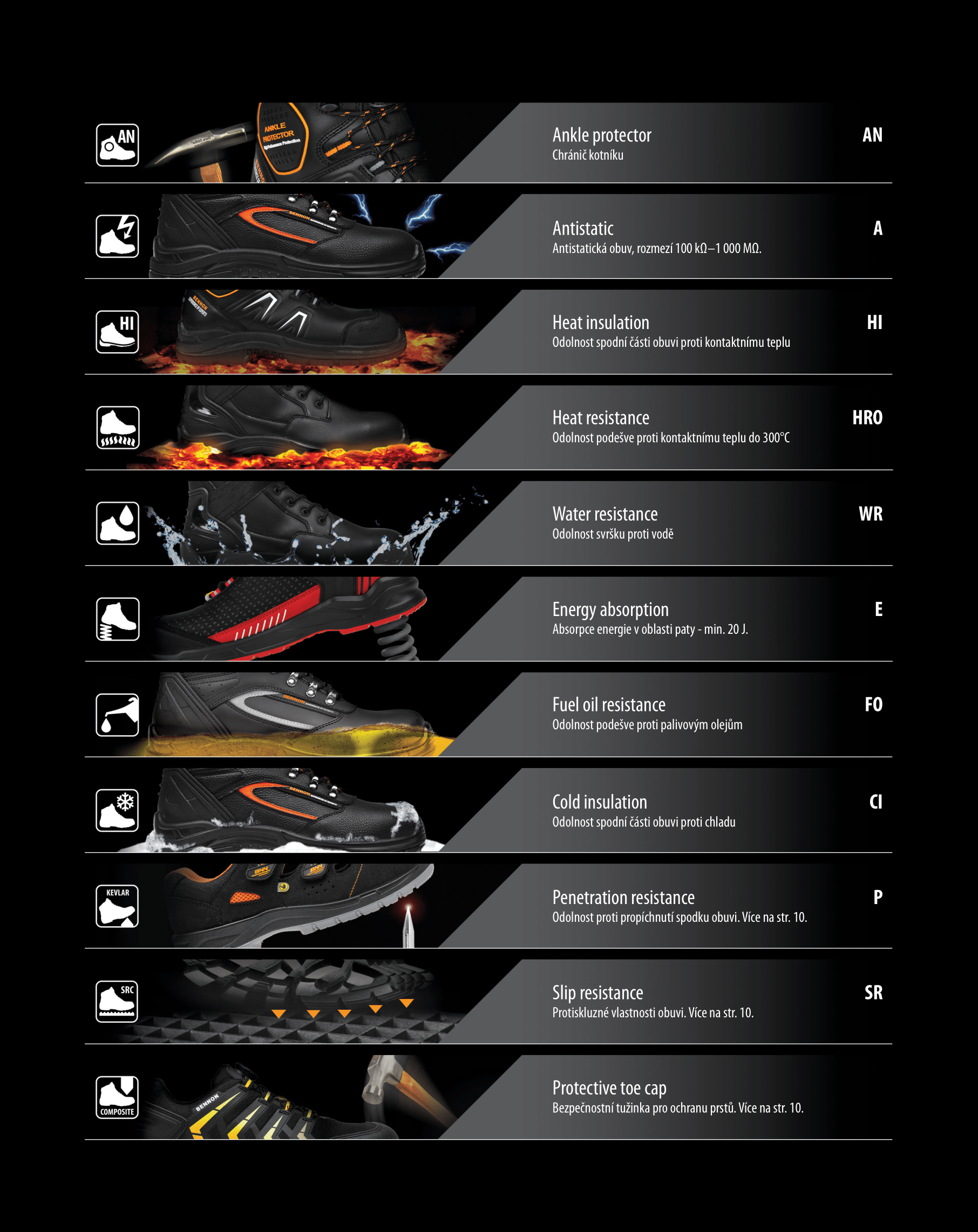 Přehled používaných piktogramů BENNON