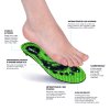Vložky do bot Bennon ORTHOCOMFORT ESD Soft Low Insole - ZELENÁ 2/6