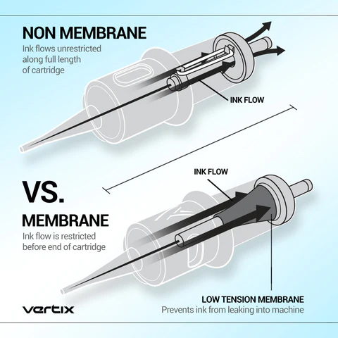 membrane-vs-non