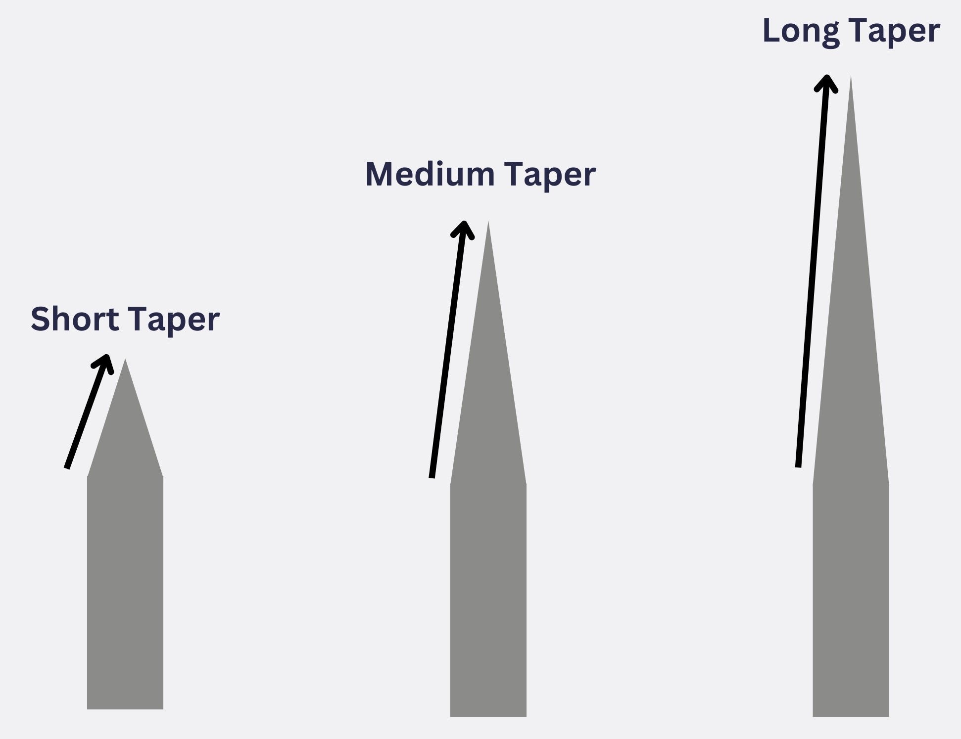 Long Taper, Short Taper v tetování – jaký je mezi nimi rozdíl?