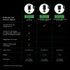 critical battery chart