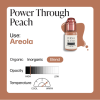 Power Through Peach2