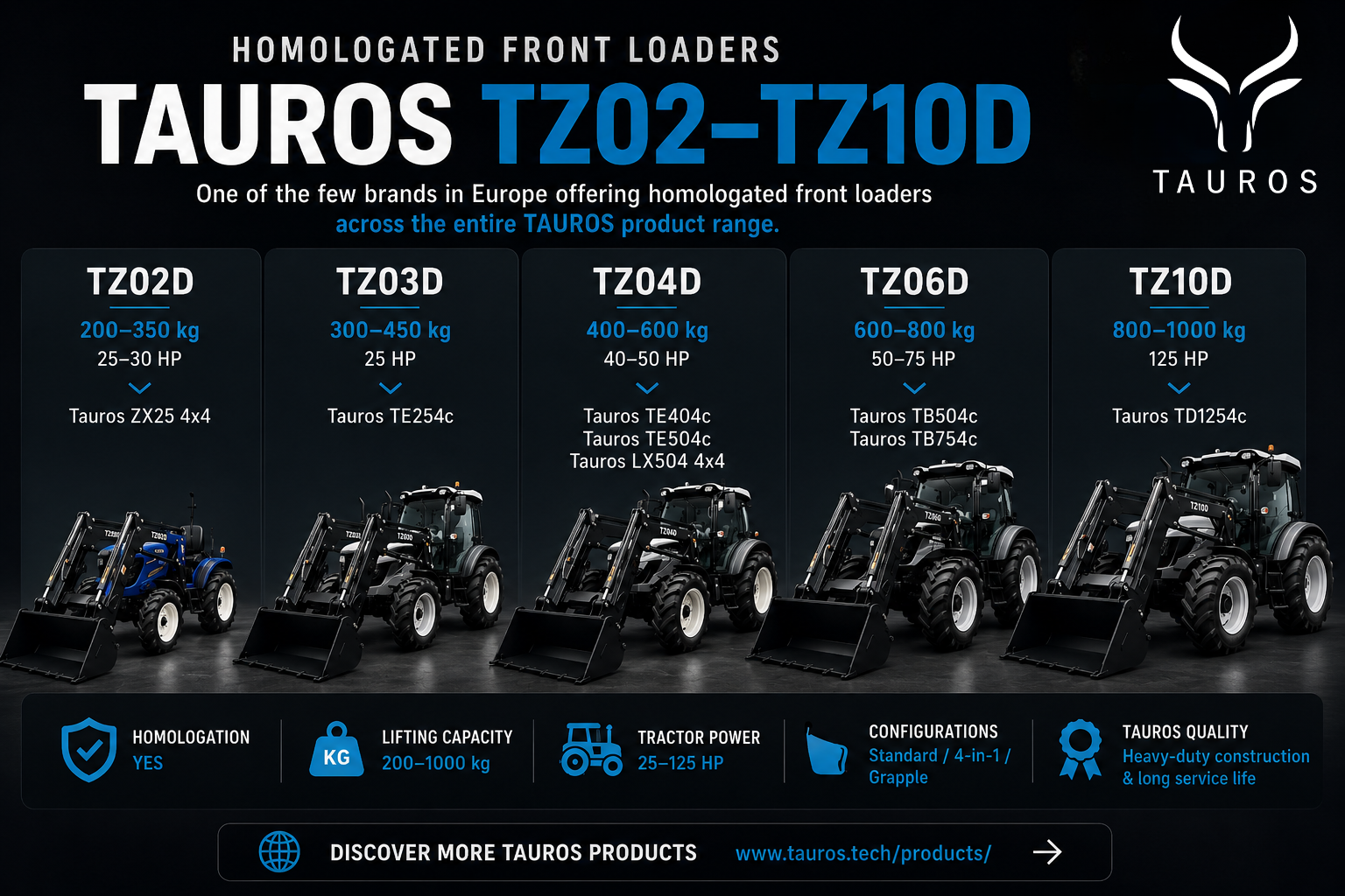 TAUROS TZ02–TZ10D: One homologated front loader range.