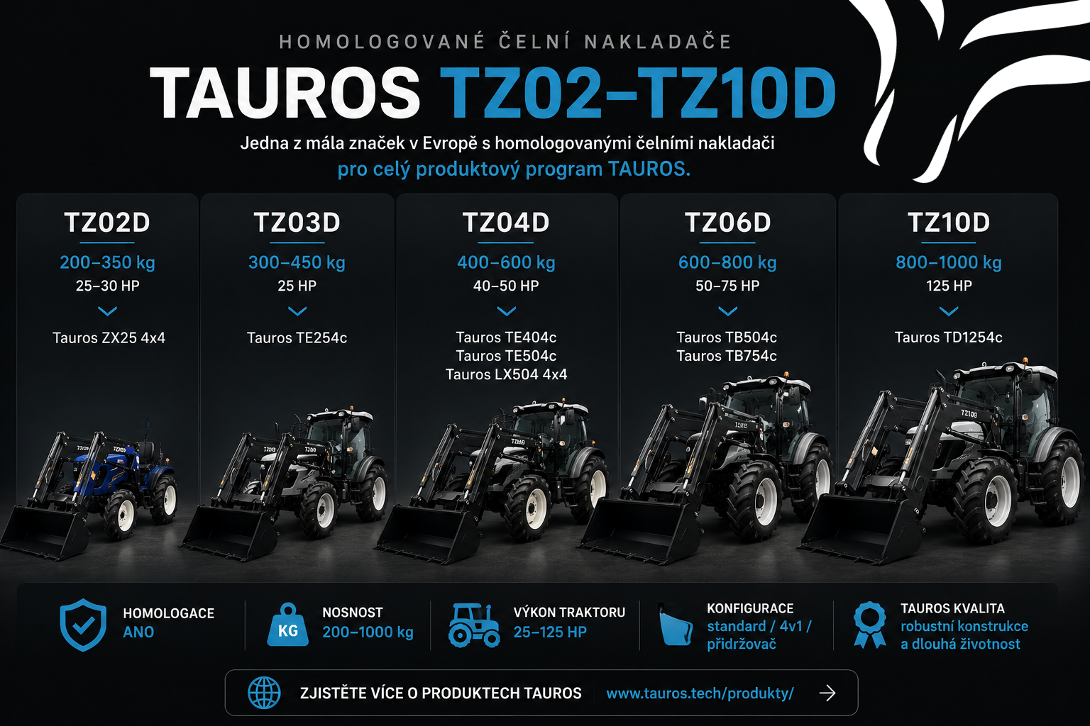 TAUROS TZ02-T10d: nakladače pro téměř každý traktor TAUROS