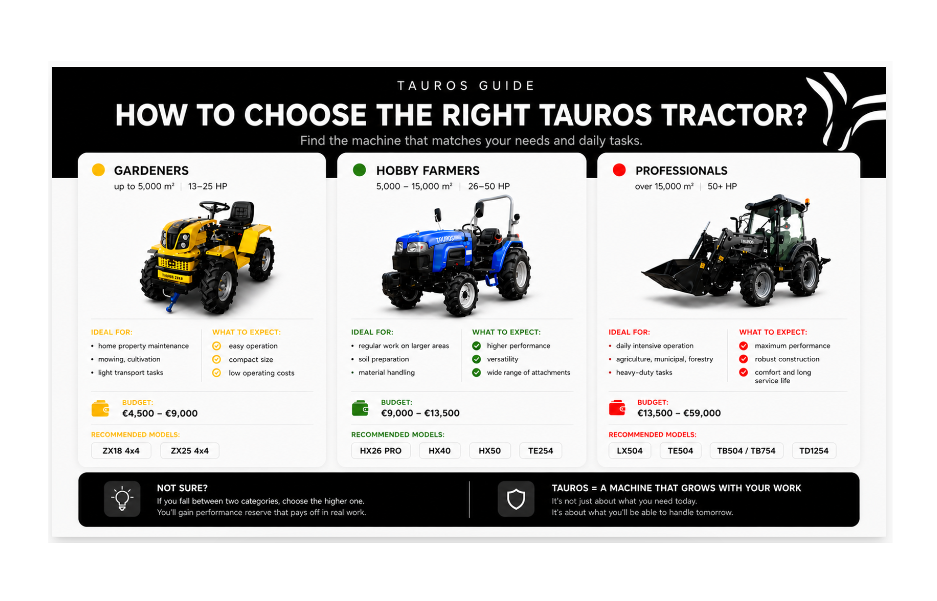 Tauros Guide: How to choose the right TAUROS?