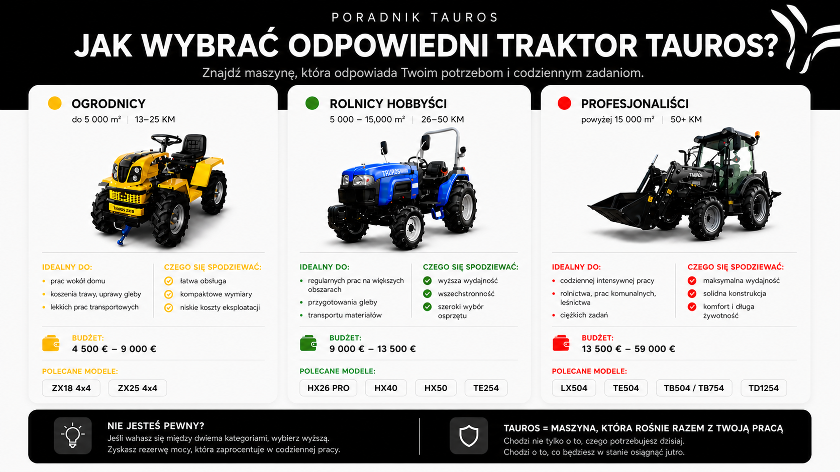 Poradnik TAUROS: JAK WYBRAĆ ODPOWIEDNI TRAKTOR ?