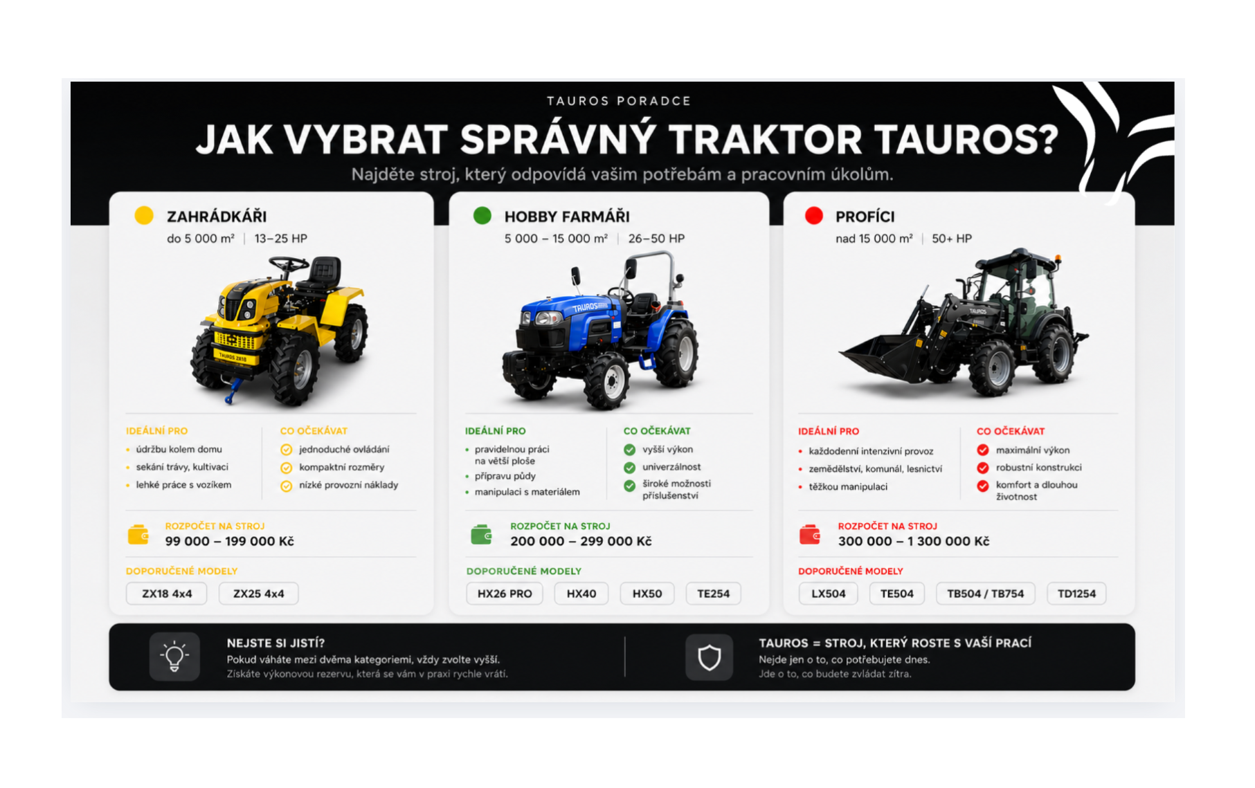 Průvodce TAUROS: Jak vybrat správný traktor?