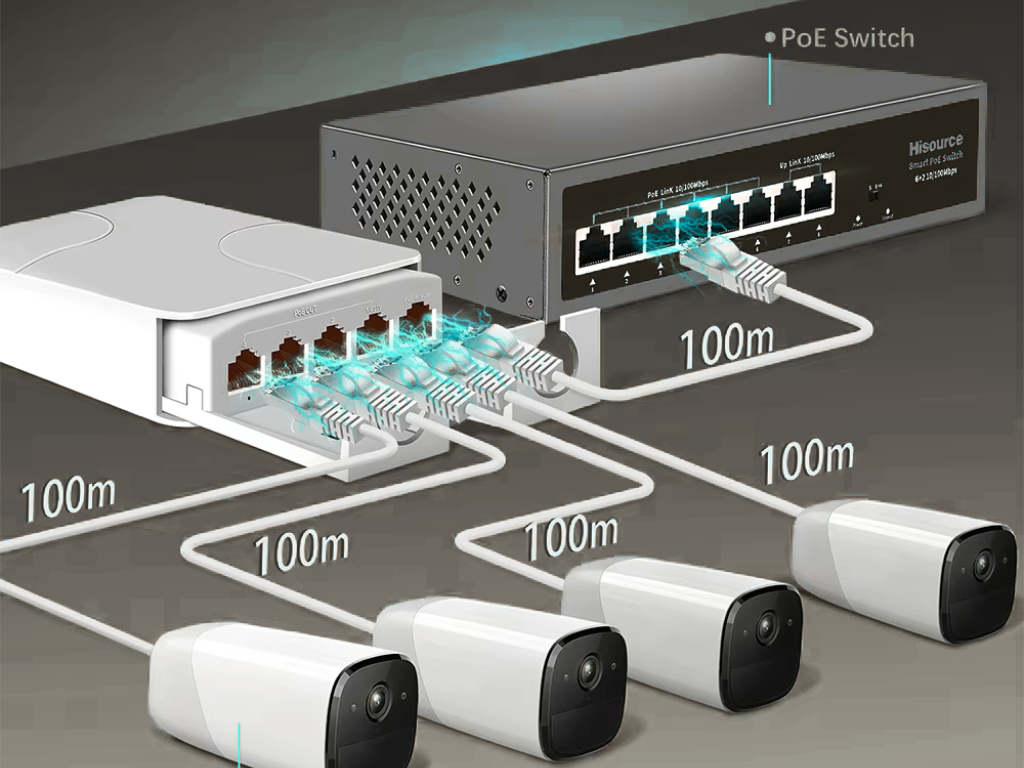 Viac IP kamier na jeden UTP kábel: je to možné?