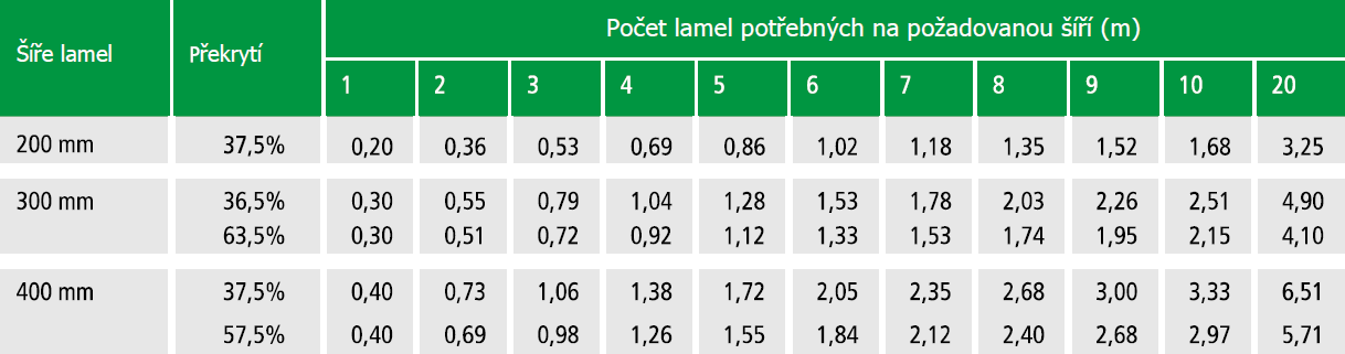 hrebenovy_zaves_sinotec_tabulka